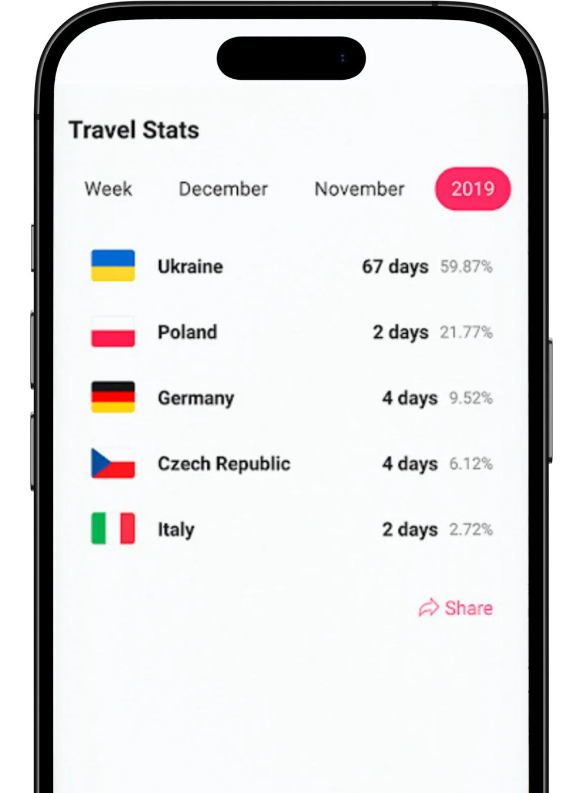 Track and Analyze Your Travel Journey with Ease