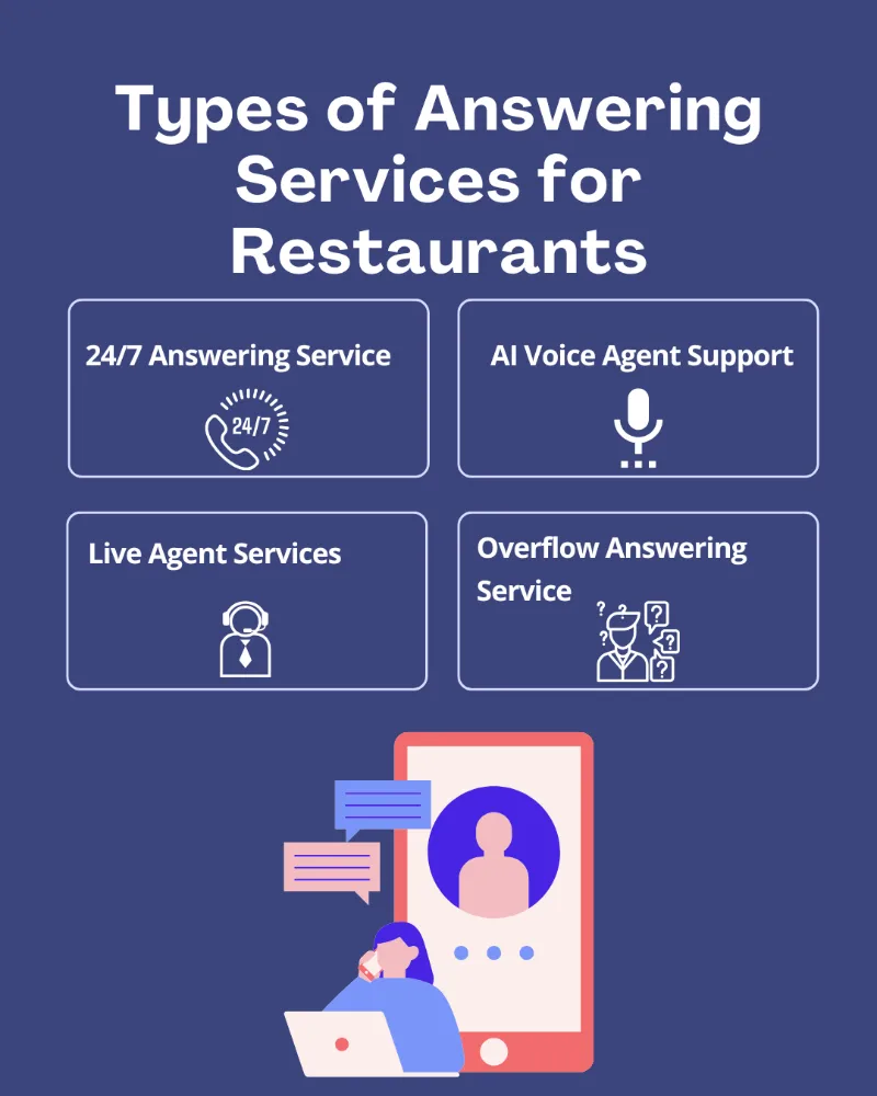 Types of Answering Services for Restaurants